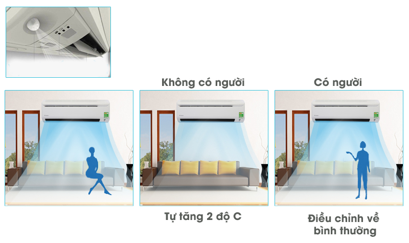 Tìm hiểu tính năng mắt thần thông minh trên điều hòa Đaikin