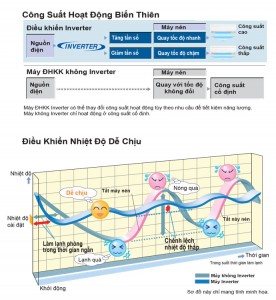 kiem-tra-ma-loi-ja-dieu-hoa-daikin-ma-loi-jc
