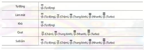 Cách sử dụng điều khiển điều hòa Samsung