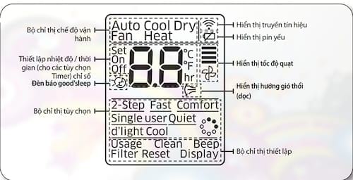 Cách sử dụng điều khiển điều hòa Samsung