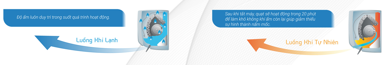 Top những hãng điều hòa trang bị công nghệ tự động làm sạch hiện nay