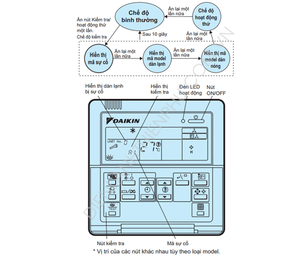 Tự chuẩn đoán bệnh qua mã báo lỗi trên điều khiển của điều hòa trung tâm Đaikin VRV