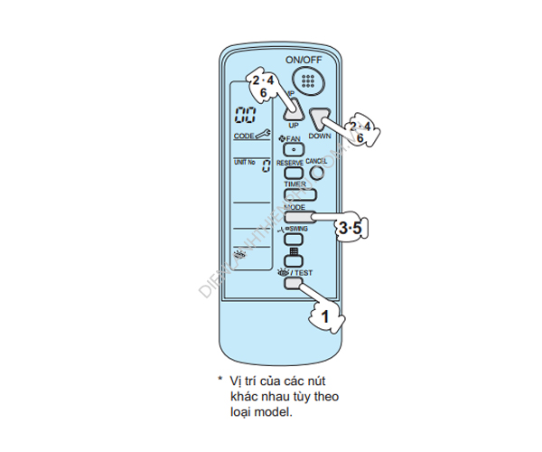 Tự chuẩn đoán mã báo lỗi trên điều khiển của điều hòa trung tâm VRV Đaikin