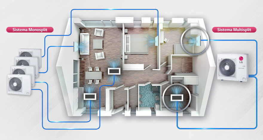 Ưu nhược điểm của hệ thống điều hòa trung tâm và điều hòa multi