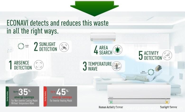 Vì sao nên mua máy lạnh Panasonic?