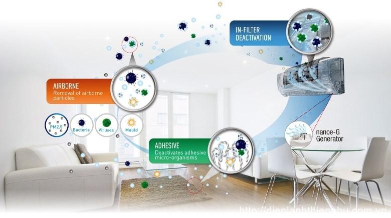 Vì sao nên mua máy lạnh Panasonic?