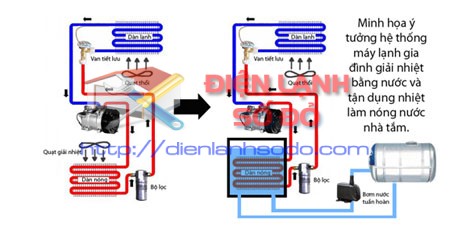 y-tuong-xanh-cho-may-lanh