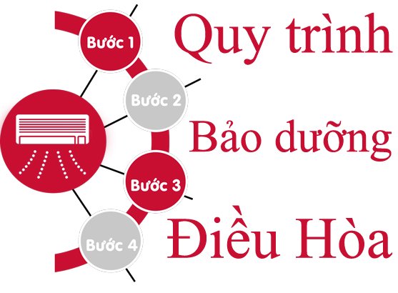 Bảo dưỡng điều hòa Panasonic đúng cách đúng quy trình